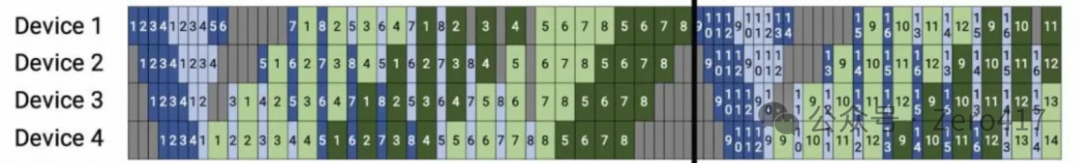 DeepSeek-V3 高效训练关键技术分析