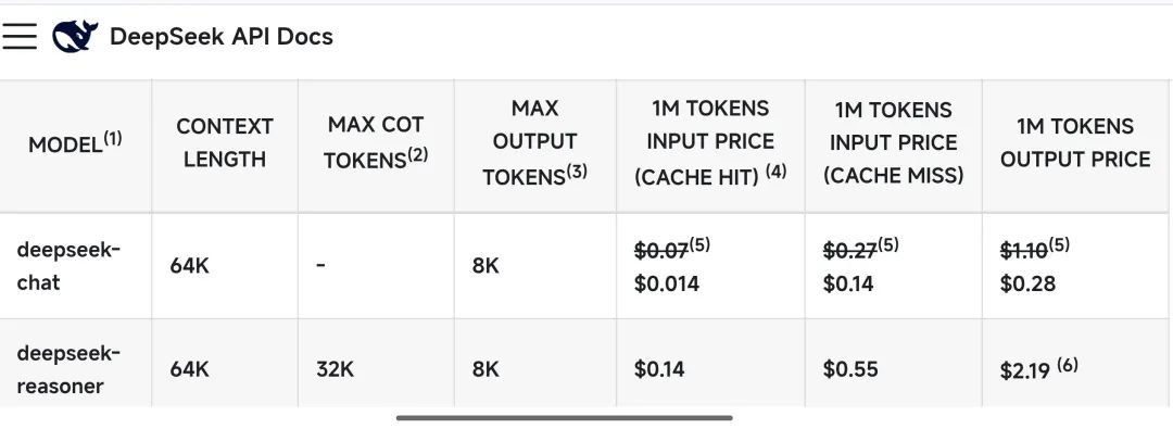 被DeepSeek卷到了！Sam Altman首次承认OpenAI的闭源策略“站在了历史错误的一边”｜甲子光年