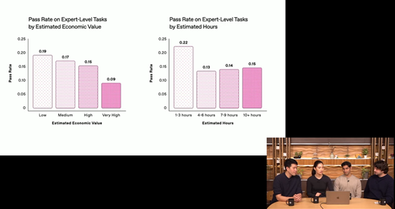 OpenAI反击DeepSeek!刚发布新模型Deep research,刷新最高记录