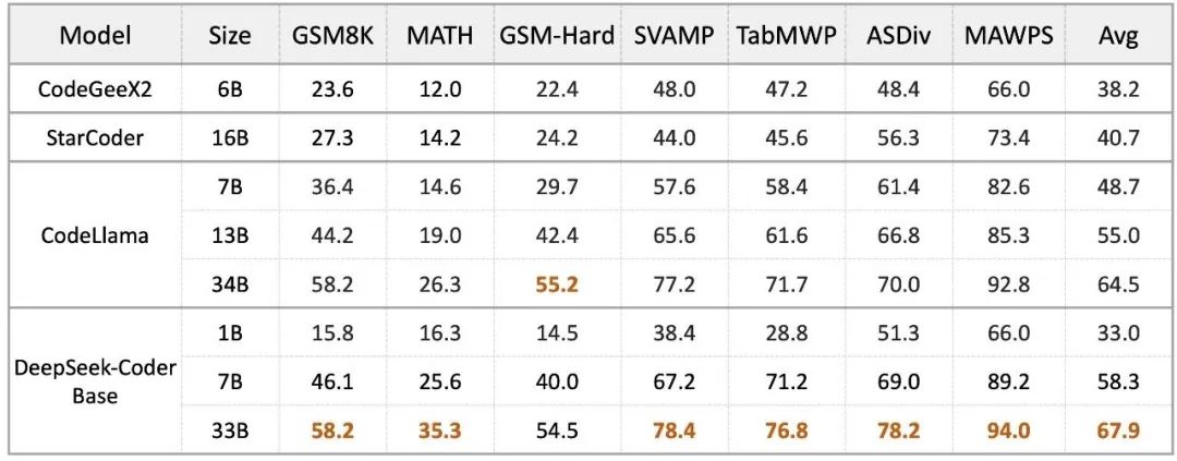 DeepSeek 成长史:追光者的技术远征 | 江湖录
