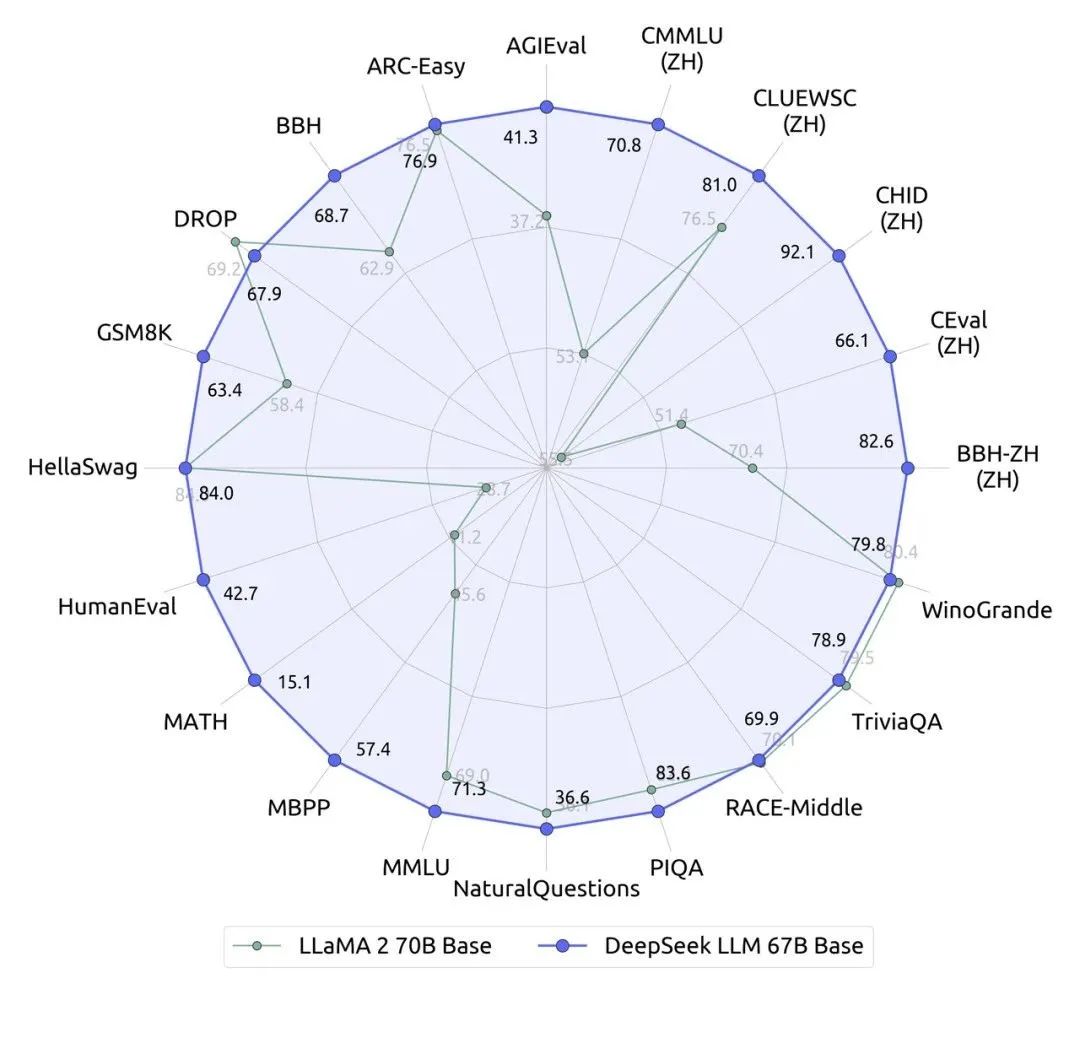 DeepSeek 成长史:追光者的技术远征 | 江湖录