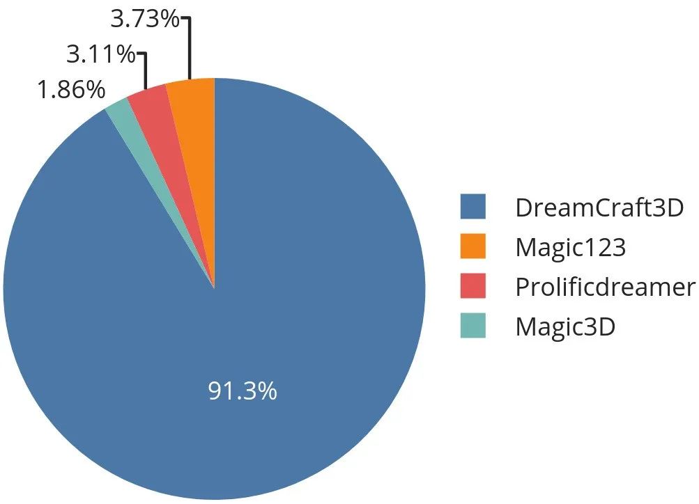 DeepSeek 成长史:追光者的技术远征 | 江湖录