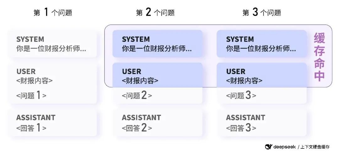 DeepSeek 成长史:追光者的技术远征 | 江湖录