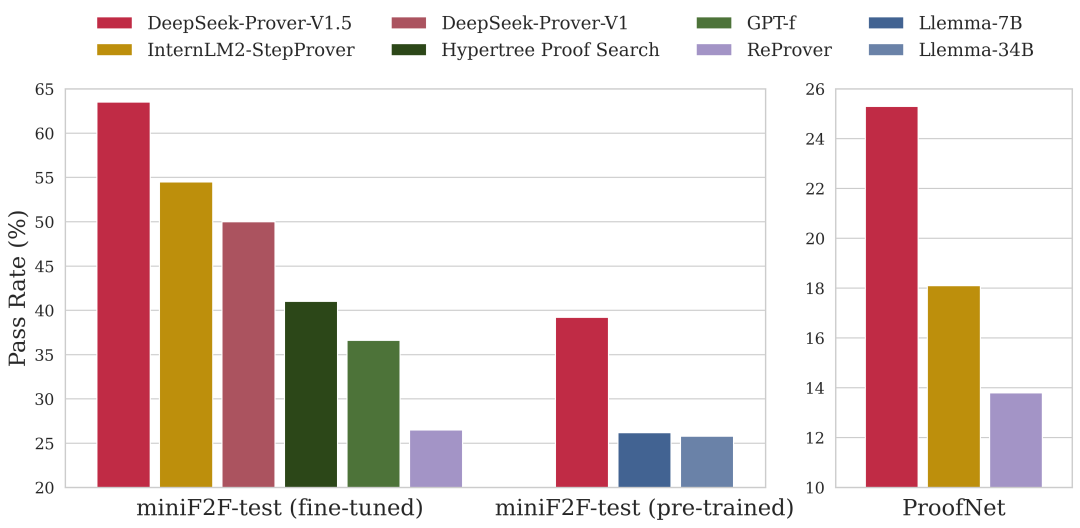 DeepSeek 成长史:追光者的技术远征 | 江湖录