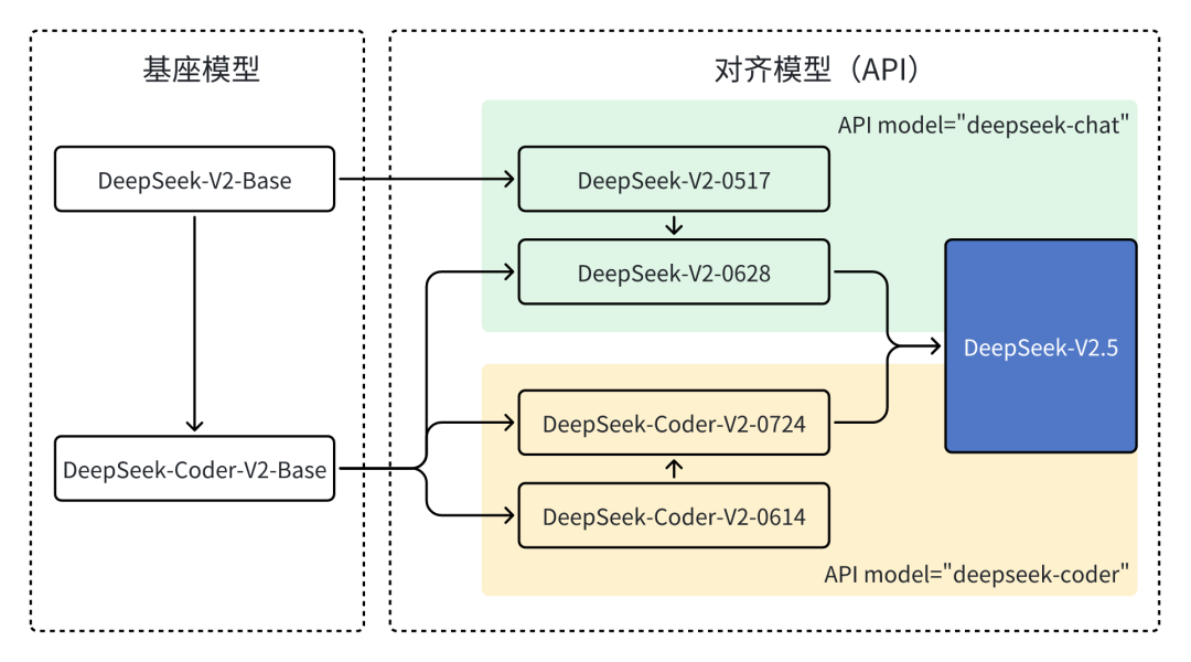 DeepSeek 成长史:追光者的技术远征 | 江湖录