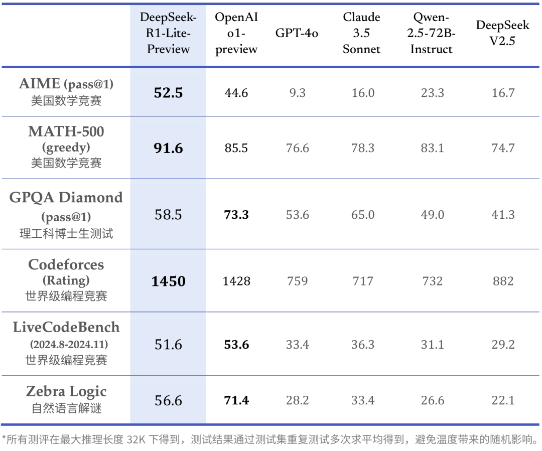 DeepSeek 成长史:追光者的技术远征 | 江湖录