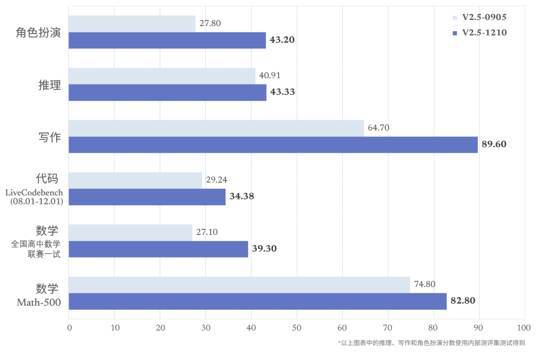 DeepSeek 成长史:追光者的技术远征 | 江湖录