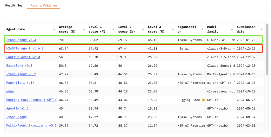 一手实测:OpenAI Deep Research