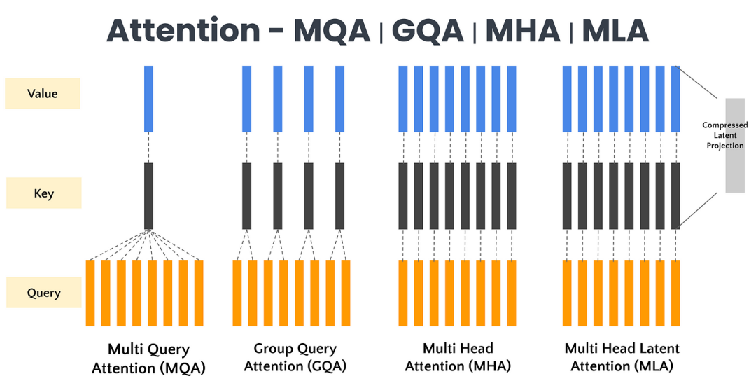 一文搞懂DeepSeek - 混合专家(MoE)