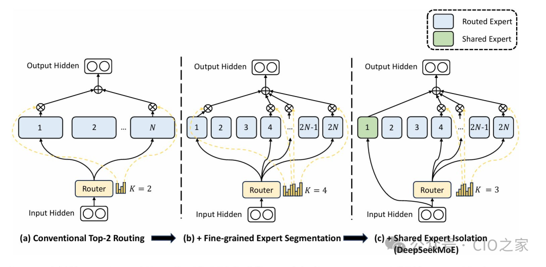 从0到1了解DeepSeek