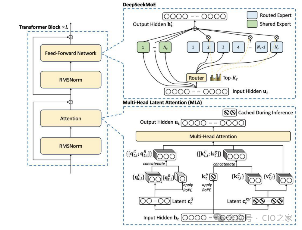 从0到1了解DeepSeek