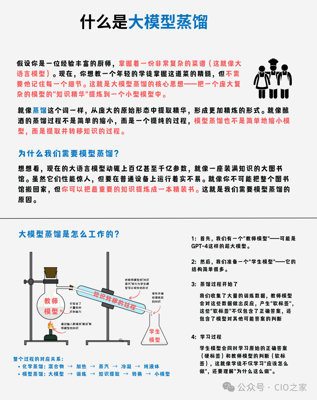从0到1了解DeepSeek