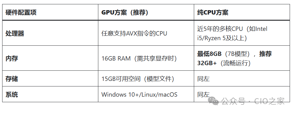 从0到1了解DeepSeek