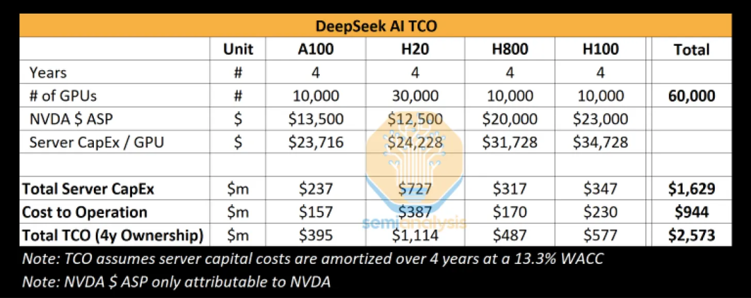 Why DeepSeek：技术剖析及行业影响深度解读