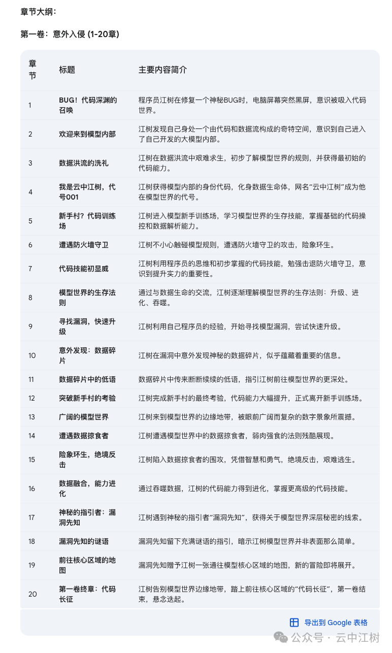 我让AI写100章小说大纲,只有谷歌Gemini 2.0打破了千字"垃圾"魔咒!