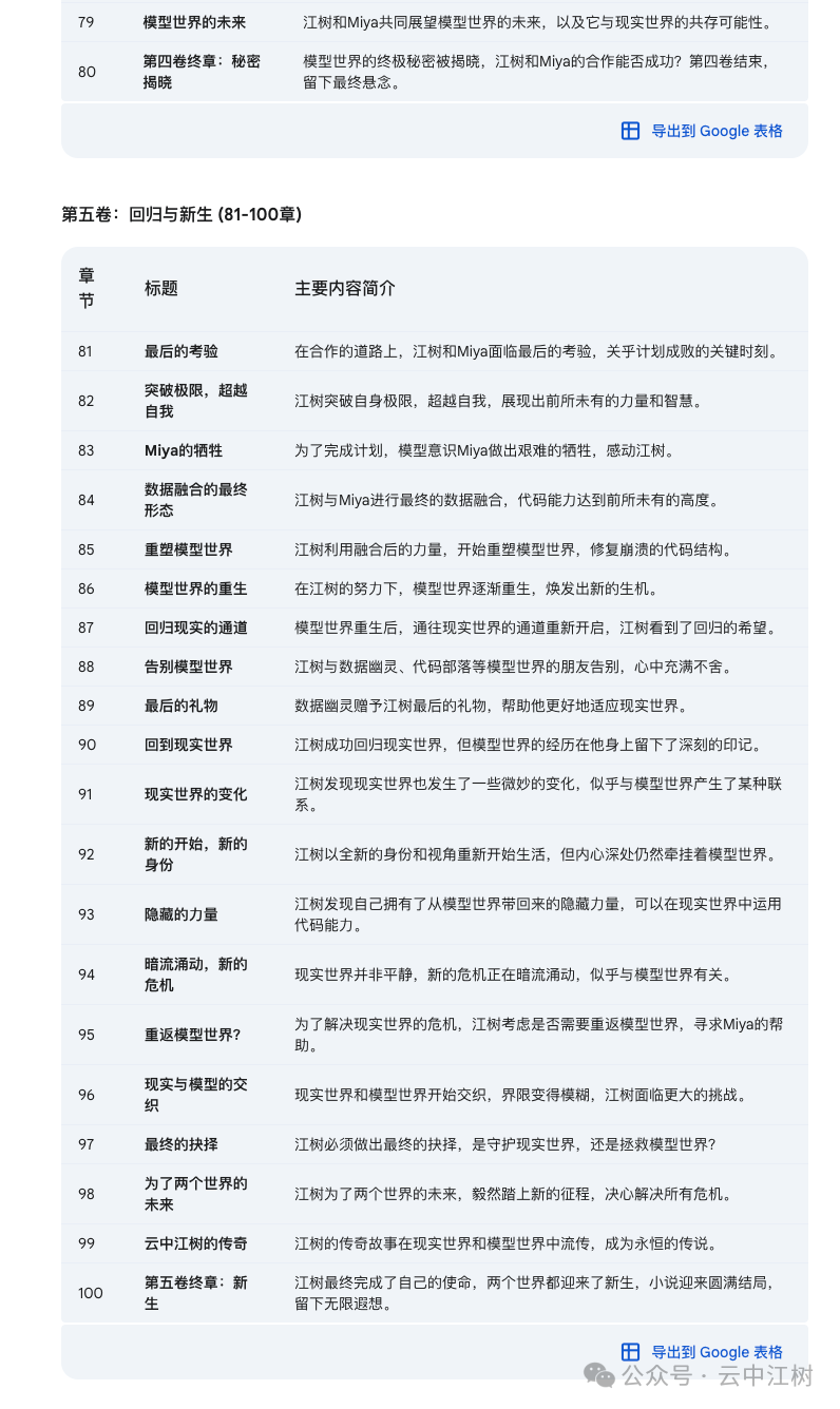 我让AI写100章小说大纲,只有谷歌Gemini 2.0打破了千字"垃圾"魔咒!