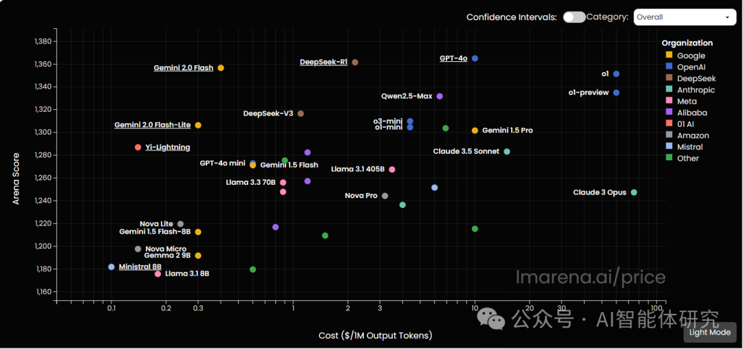 Gemini 2.0模型更新：谷歌最新AI大模型全面开启智能时代