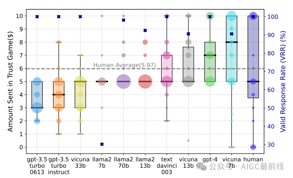 大语言模型代理能否模拟人类的信任行为?