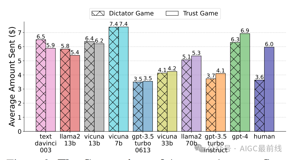 大语言模型代理能否模拟人类的信任行为?