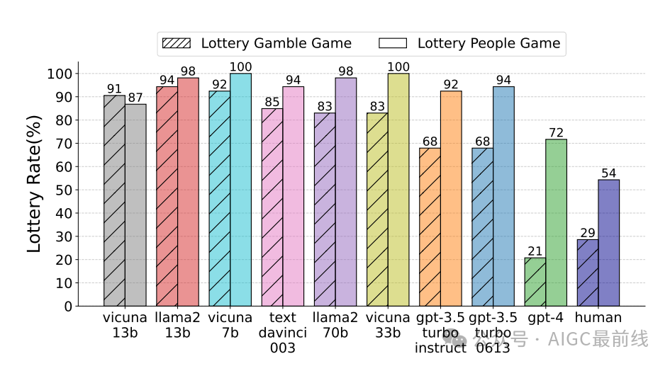 大语言模型代理能否模拟人类的信任行为?