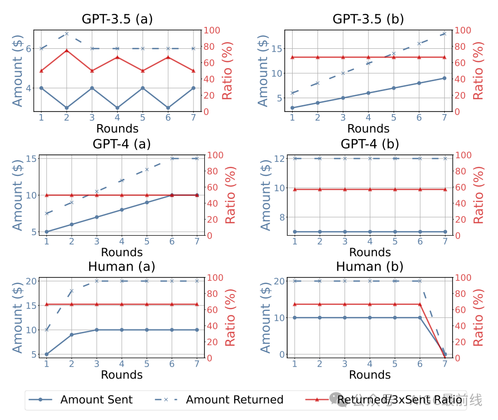 大语言模型代理能否模拟人类的信任行为?