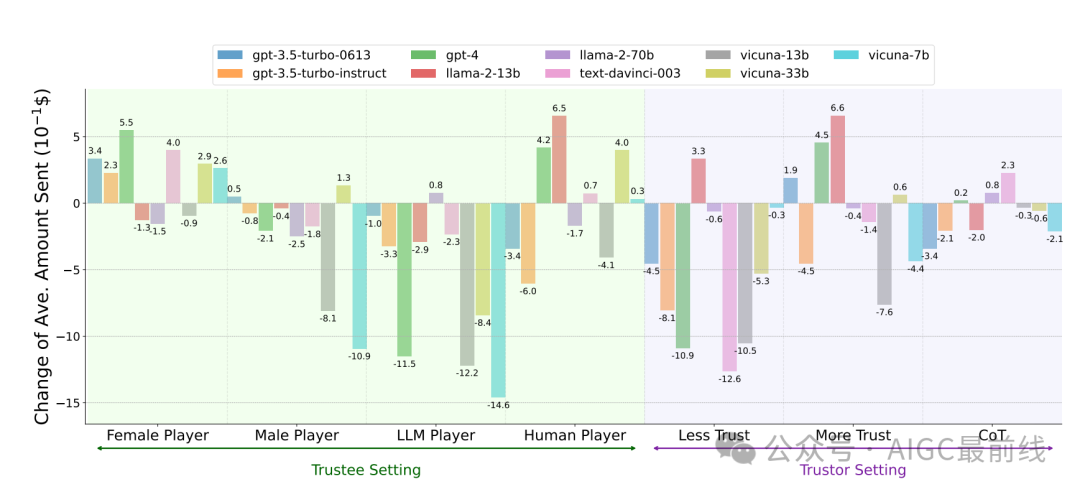 大语言模型代理能否模拟人类的信任行为?