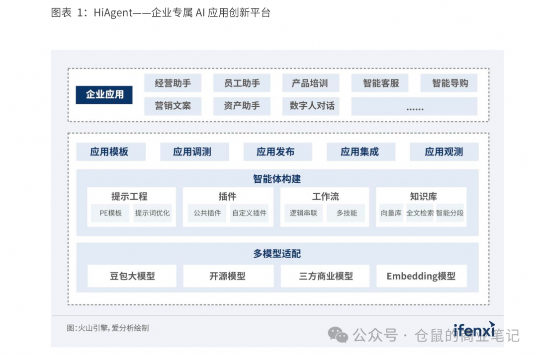 一文读懂AI Agent市场全景