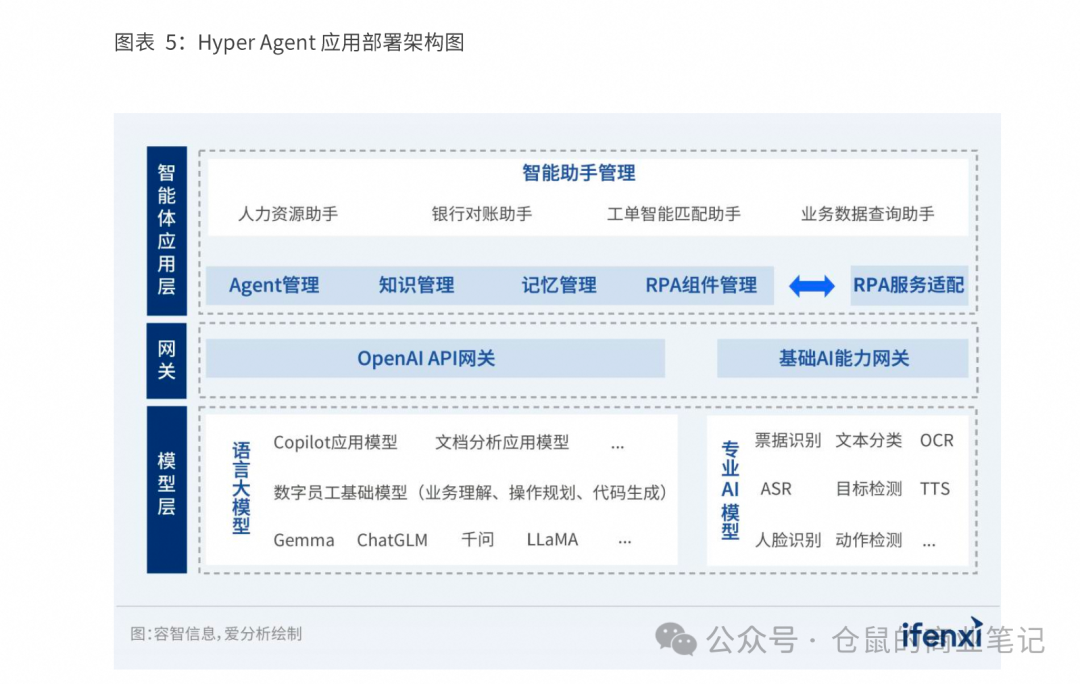 一文读懂AI Agent市场全景