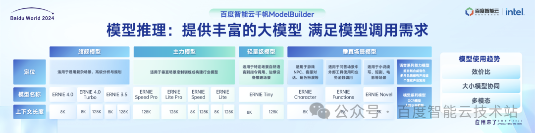 百度智能云千帆大模型平台引领企业创新增长