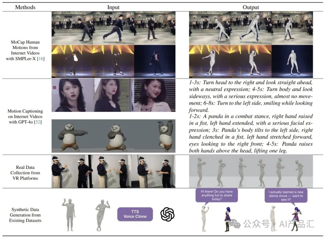 全球首个「社交大模型」强势来袭，人人将拥有“虚拟分身”，{数字人}行业原地起飞！