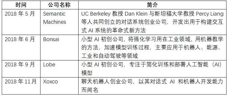 微软与OpenAI合作关系演变的启示