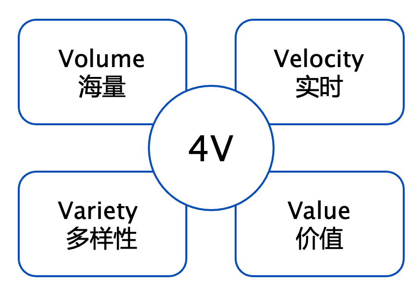从大数据到大模型：如何做到“心无桎梏，身无藩篱”？