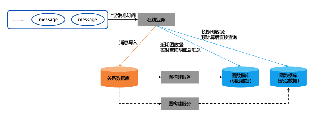 从大数据到大模型：如何做到“心无桎梏，身无藩篱”？