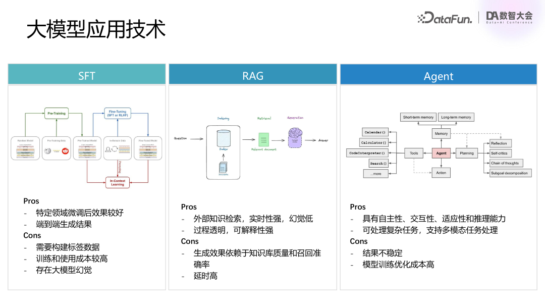 腾讯基于 RAG 和 Agent 技术的混元大模型业务落地实践