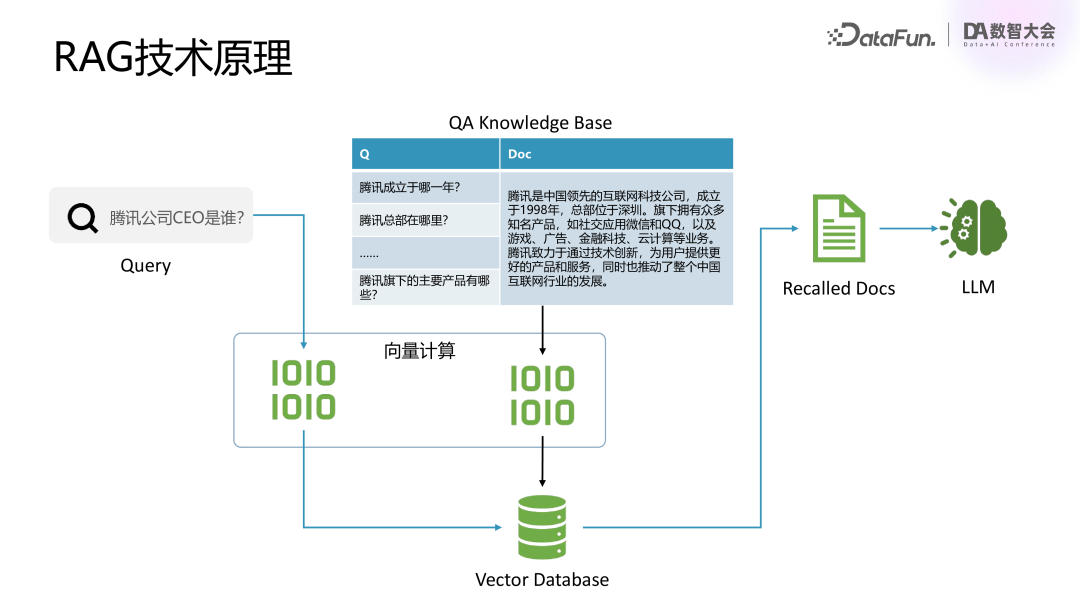 腾讯基于 RAG 和 Agent 技术的混元大模型业务落地实践