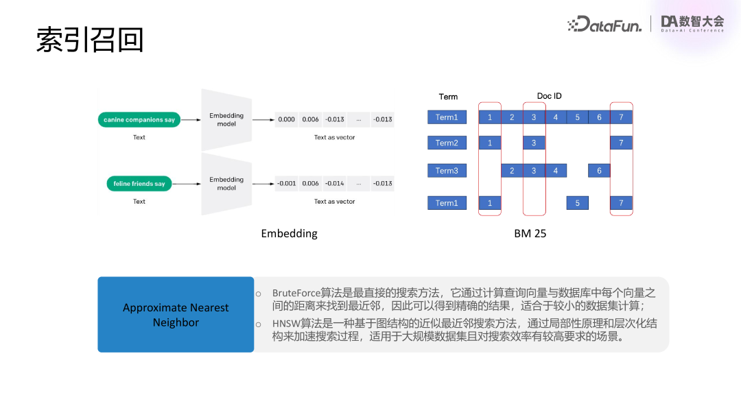 腾讯基于 RAG 和 Agent 技术的混元大模型业务落地实践