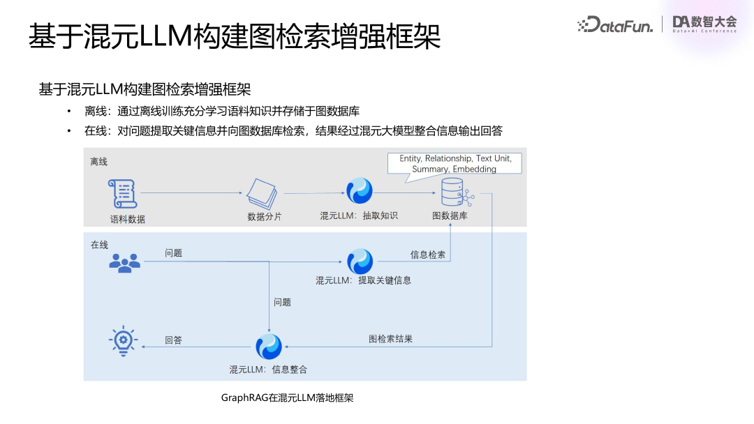 腾讯基于 RAG 和 Agent 技术的混元大模型业务落地实践