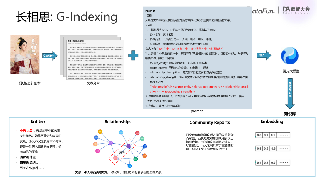 腾讯基于 RAG 和 Agent 技术的混元大模型业务落地实践