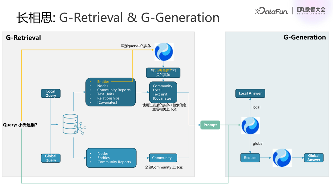 腾讯基于 RAG 和 Agent 技术的混元大模型业务落地实践