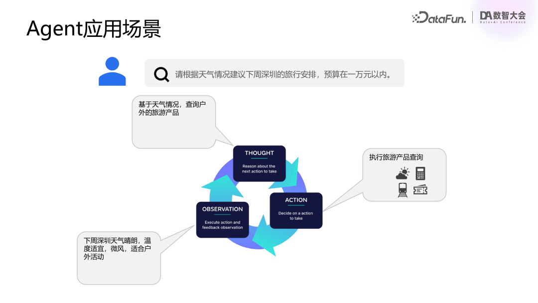 腾讯基于 RAG 和 Agent 技术的混元大模型业务落地实践