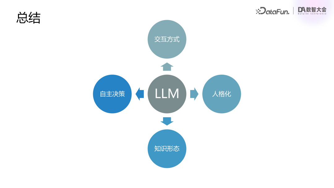 腾讯基于 RAG 和 Agent 技术的混元大模型业务落地实践
