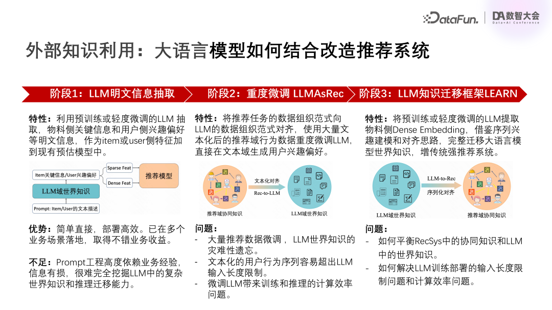 快手广告领域的大模型技术探索与实践