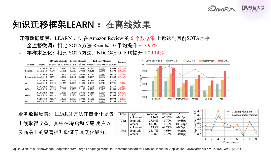 快手广告领域的大模型技术探索与实践