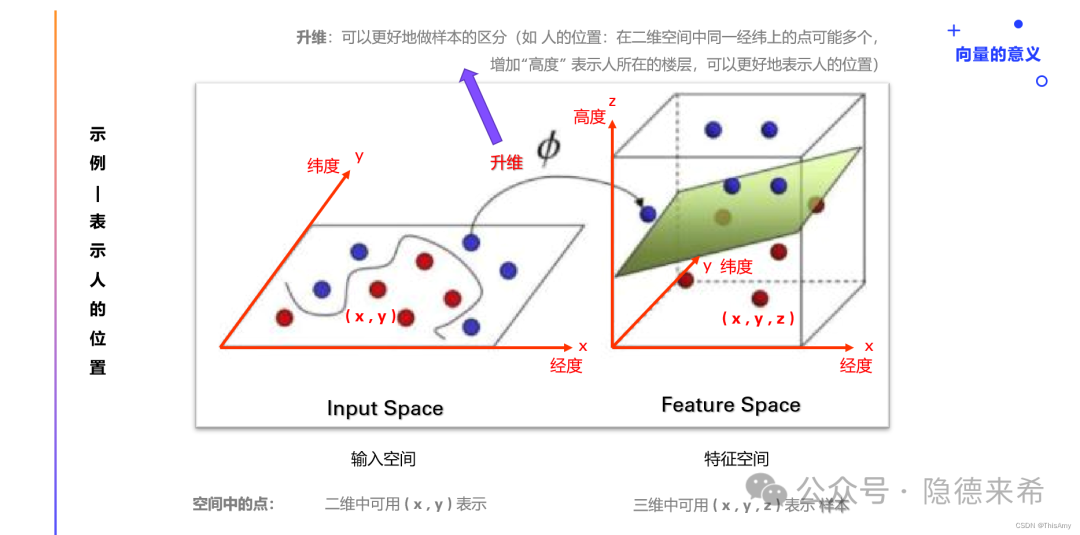 生成式人工智能理性与价值对齐