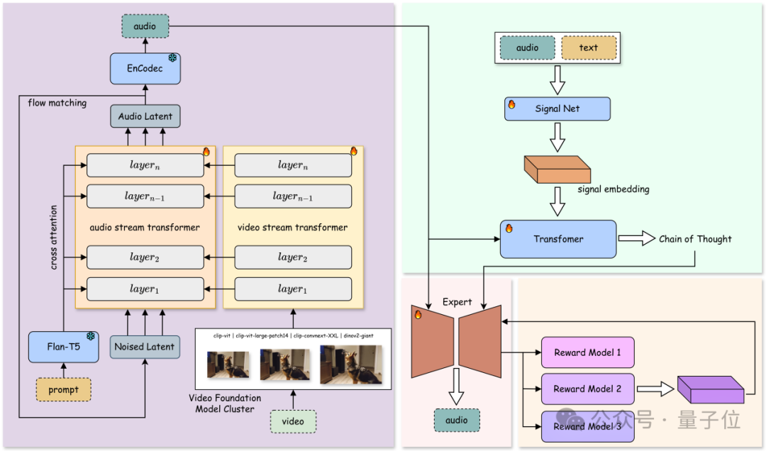 国产全AI游戏来了？！大模型直出开放世界游戏，有声可交互