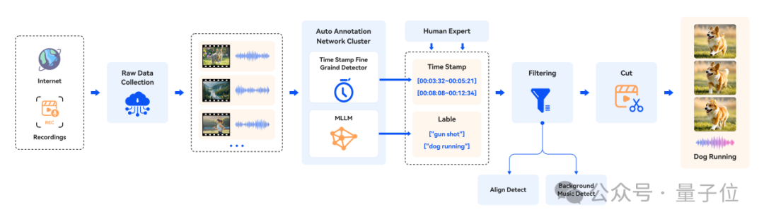 国产全AI游戏来了？！大模型直出开放世界游戏，有声可交互