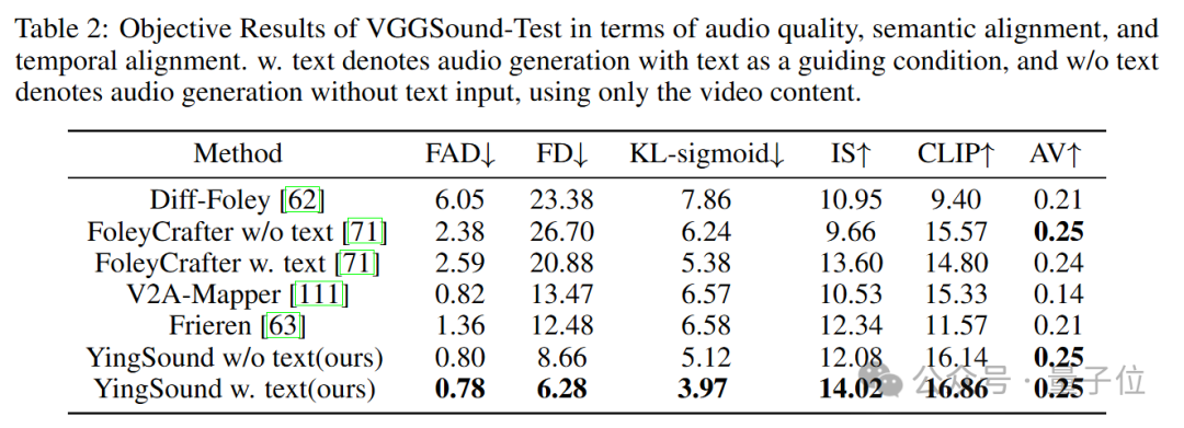 国产全AI游戏来了？！大模型直出开放世界游戏，有声可交互