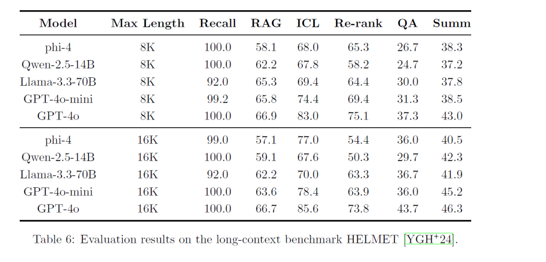 微软新模型:Phi-4来了