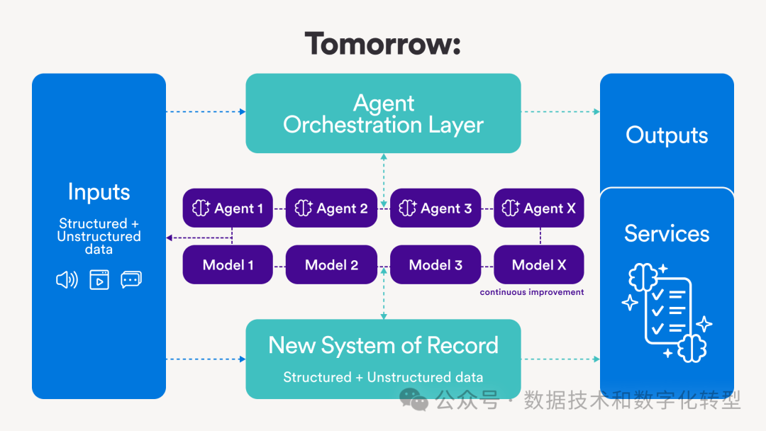 企业级AI厂商的护城河在哪里?详细解读顶级VC的思路