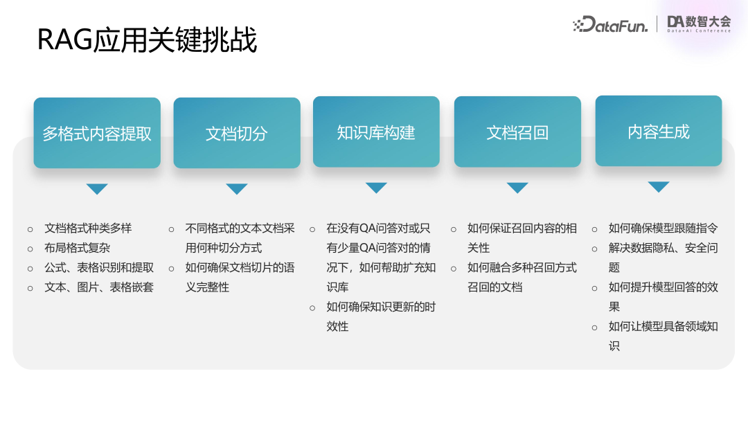 腾讯 | 混元大模型业务落地实践